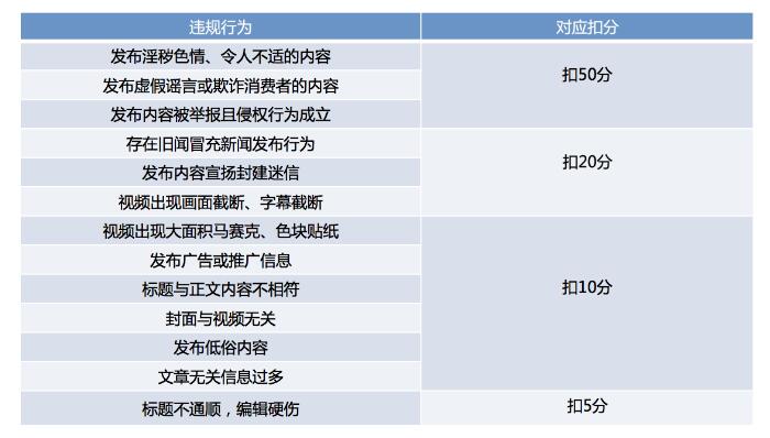 信用分扣分機制.jpg