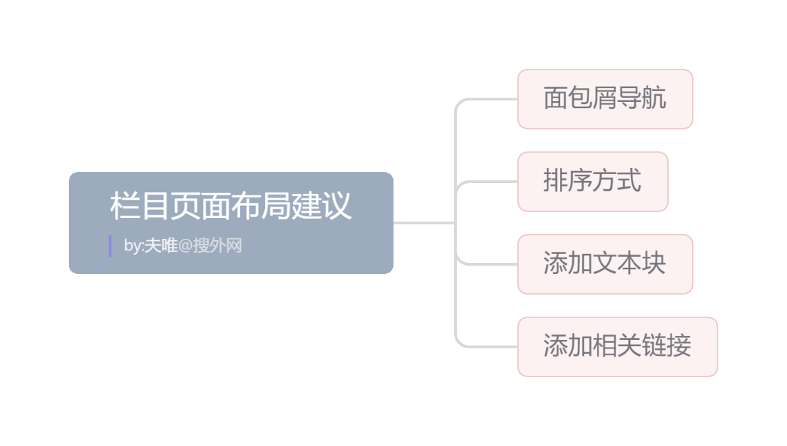 欄目頁面布局建議.